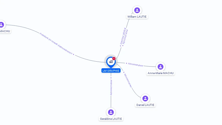 Cartographie gratuite de LM GRAPHIE