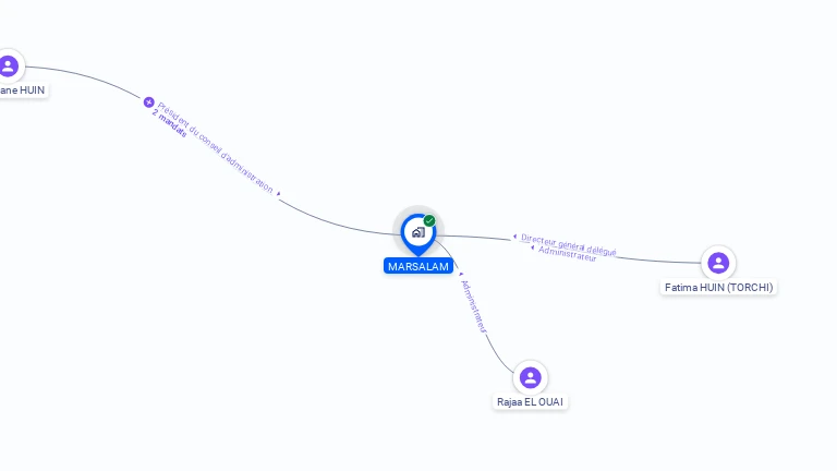 Cartographie gratuite de MARSALAM