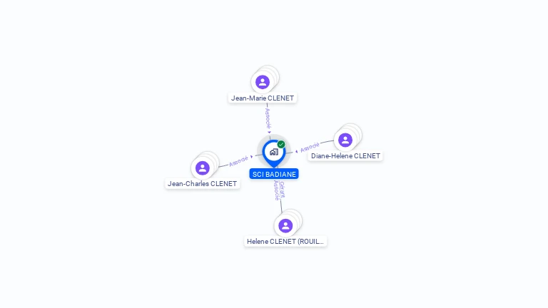 Cartographie gratuite de SCI BADIANE
