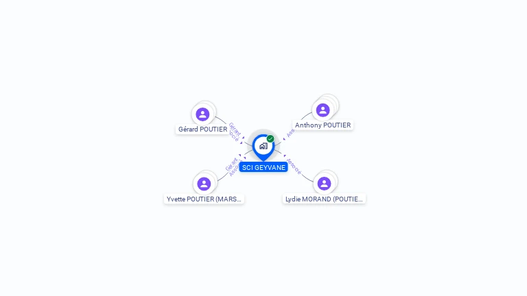 Cartographie gratuite de SCI GEYVANE