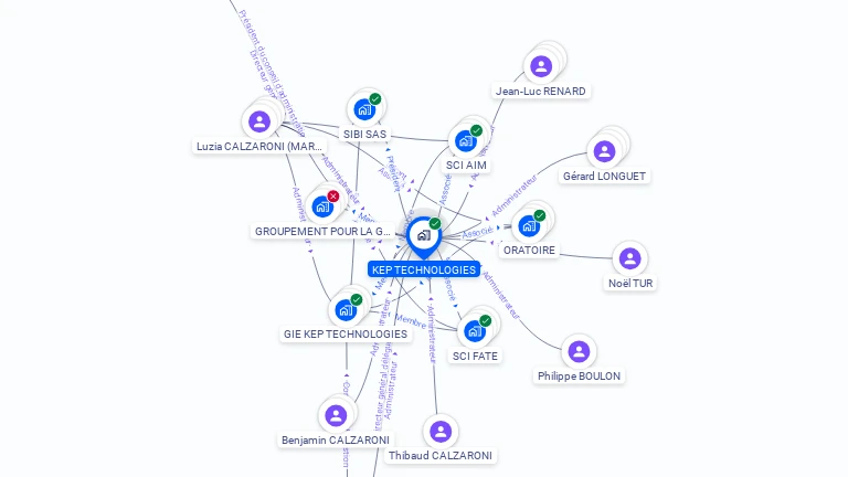 Cartographie gratuite de KEP TECHNOLOGIES