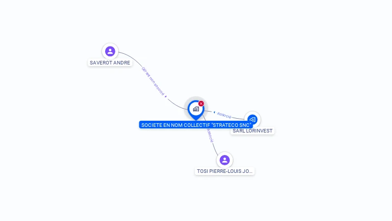 Cartographie gratuite de SNC STRATECO