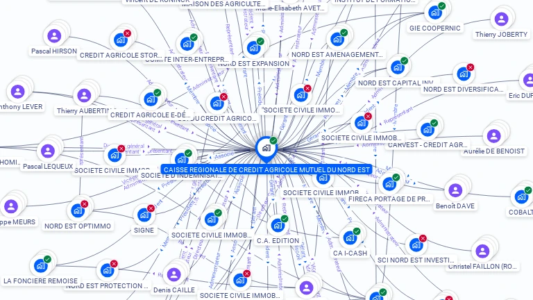 Cartographie gratuite de CAISSE REGIONALE DE CREDIT AGRICOLE MUTUEL DU NORD EST
