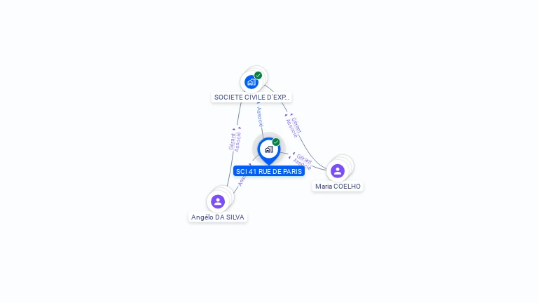 Cartographie gratuite de SCI 41 RUE DE PARIS