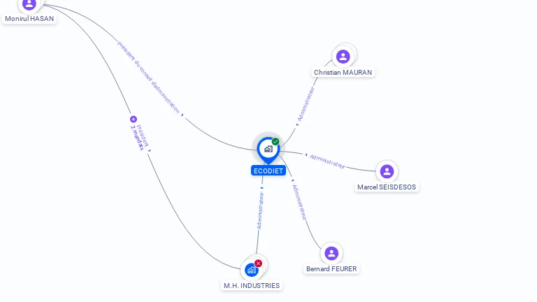Cartographie gratuite d'ECODIET