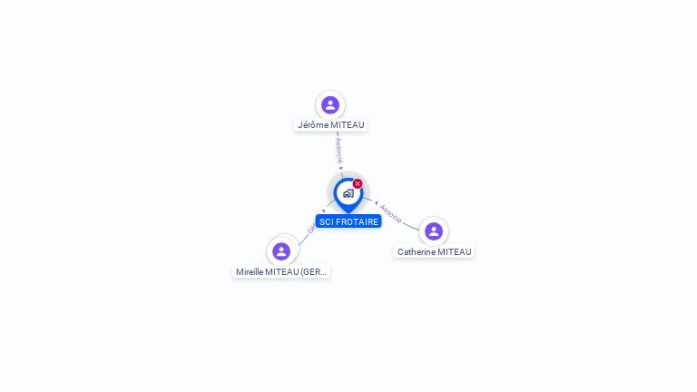Cartographie gratuite de SCI FROTAIRE
