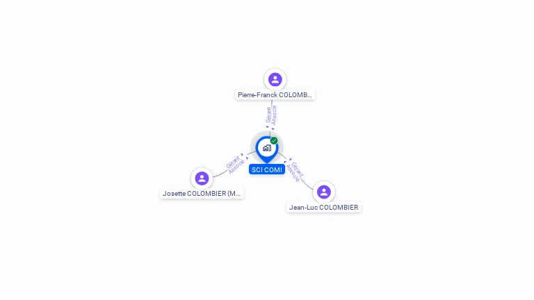 Cartographie gratuite de SCI COMI