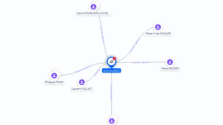 Cartographie gratuite de DOCALOGIC