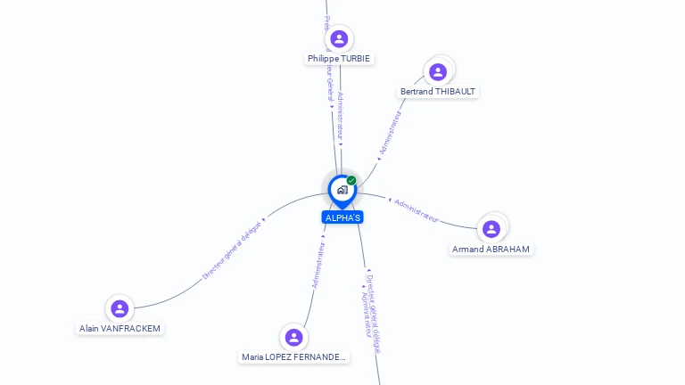 Cartographie gratuite d'ALPHA'S