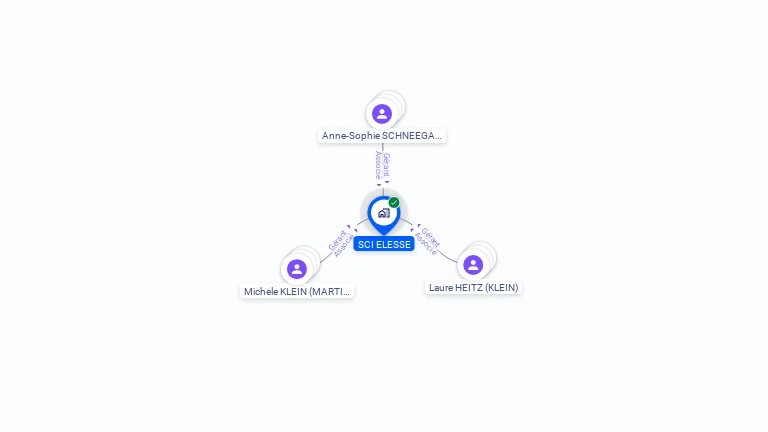 Cartographie gratuite de SCI ELESSE