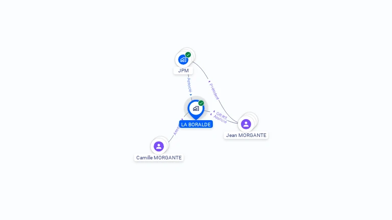 Cartographie gratuite de LA BORALDE