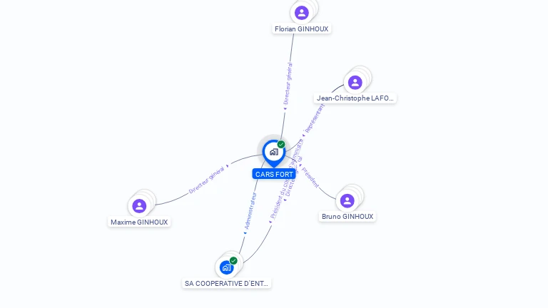 Cartographie gratuite de CARS FORT