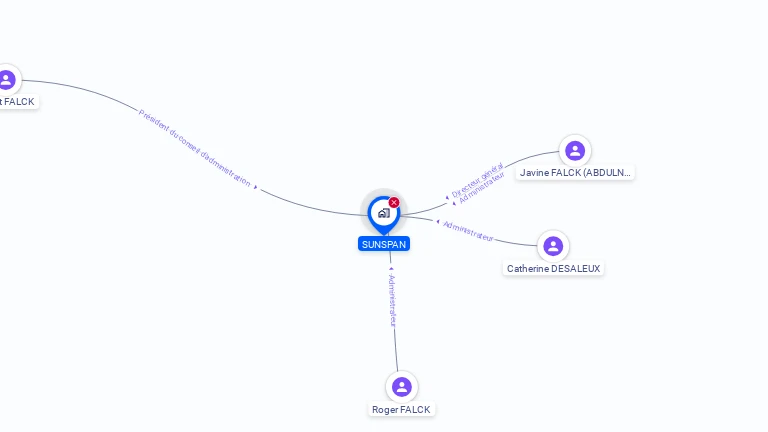 Cartographie gratuite de SUNSPAN SA