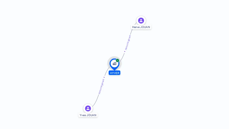 Cartographie gratuite de HYVER