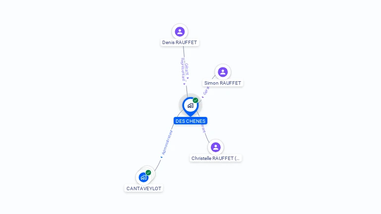 Cartographie gratuite de DES CHENES