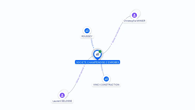 Cartographie gratuite de SOCIETE CHAMPENOISE D'ENROBES