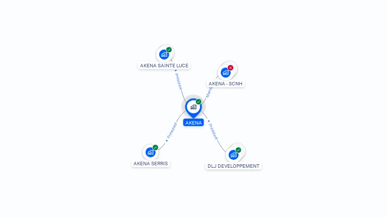 Cartographie gratuite d'AKENA