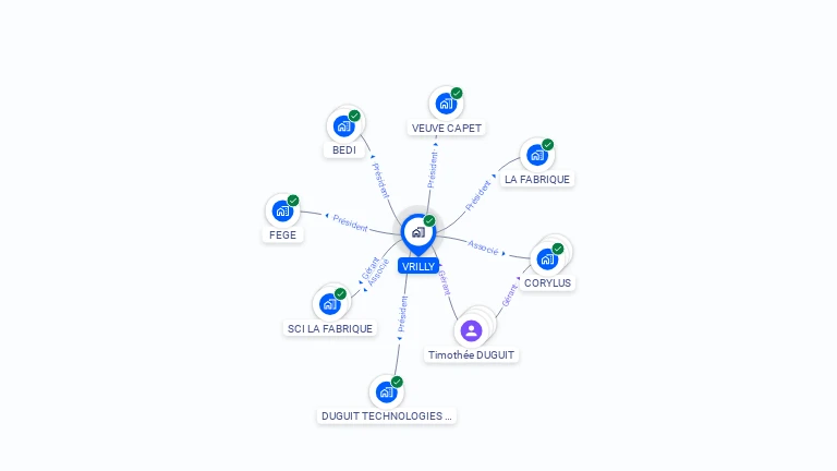 Cartographie gratuite de VRILLY