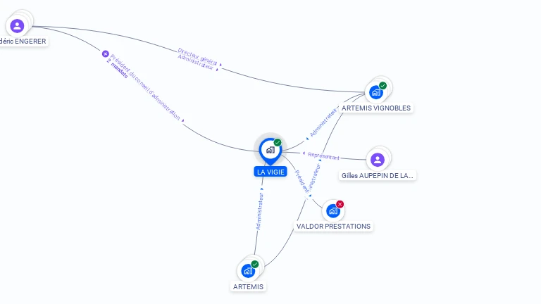 Cartographie gratuite de LA VIGIE