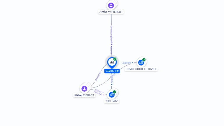 Cartographie gratuite de WARM UP
