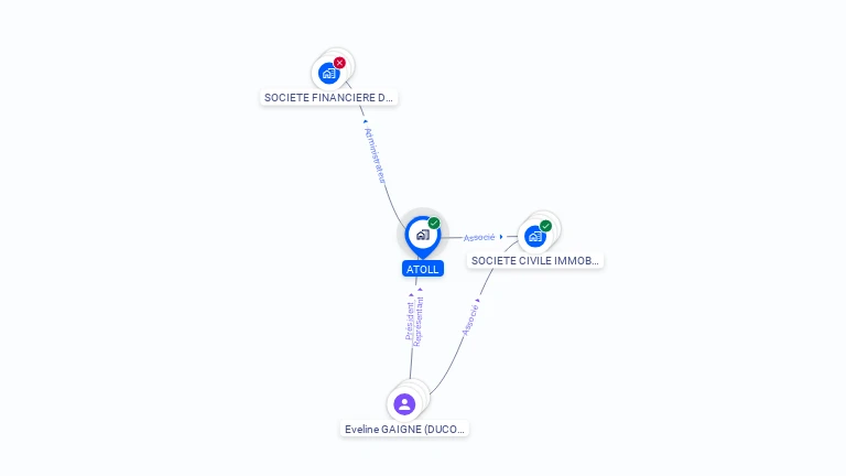 Cartographie gratuite d'ATOLL