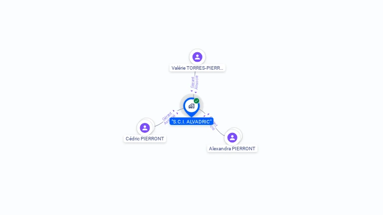 Cartographie gratuite de SCI ALVADRIC