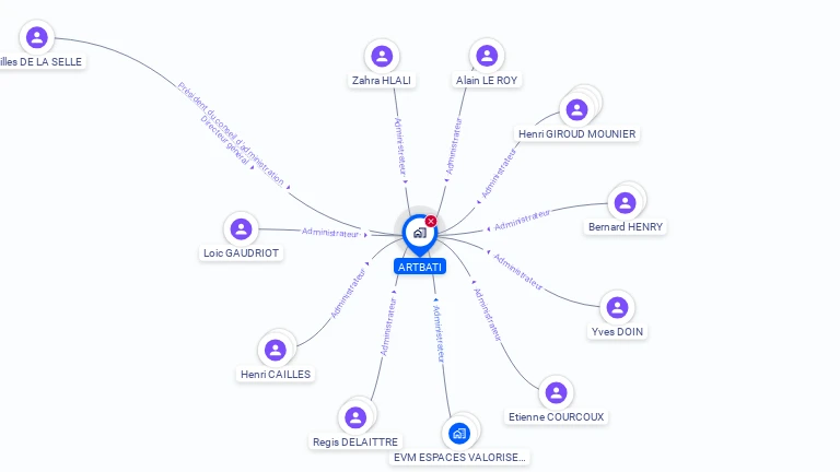 Cartographie gratuite d'ARTBATI
