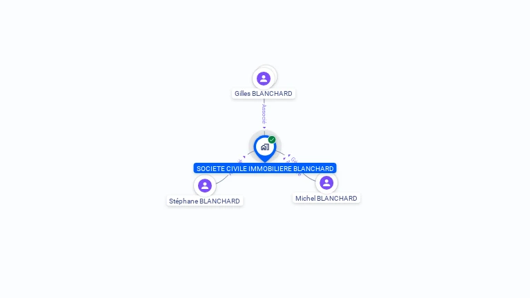 Cartographie gratuite de SCI BLANCHARD