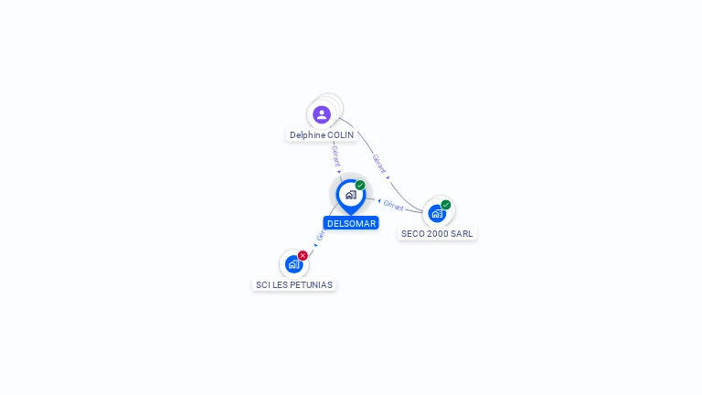 Cartographie gratuite de DELSOMAR