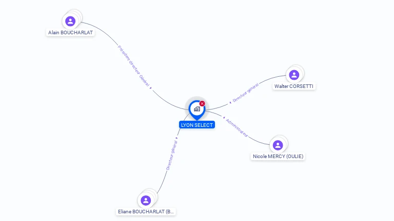 Cartographie gratuite de LYON SELECT