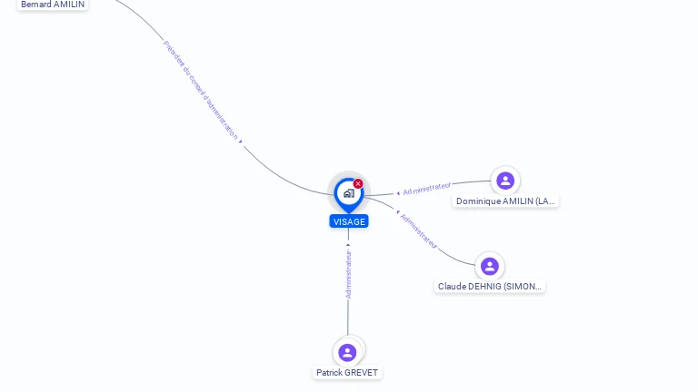 Cartographie gratuite de VISAGE