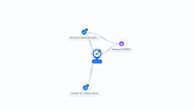 Cartographie gratuite de SCI P.