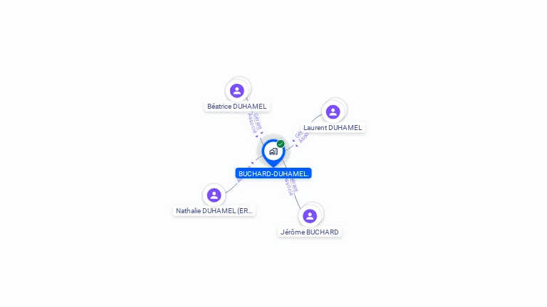 Cartographie gratuite de BUCHARD-DUHAMEL.