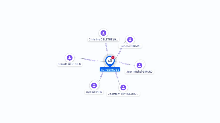 Cartographie gratuite de SCI GEORGES