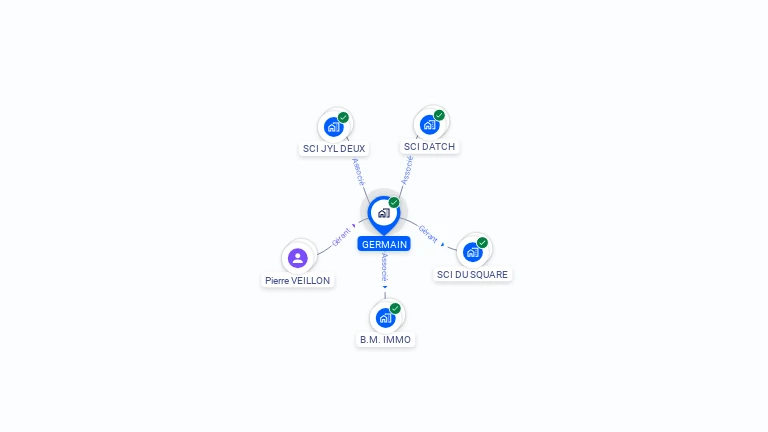 Cartographie gratuite de GERMAIN