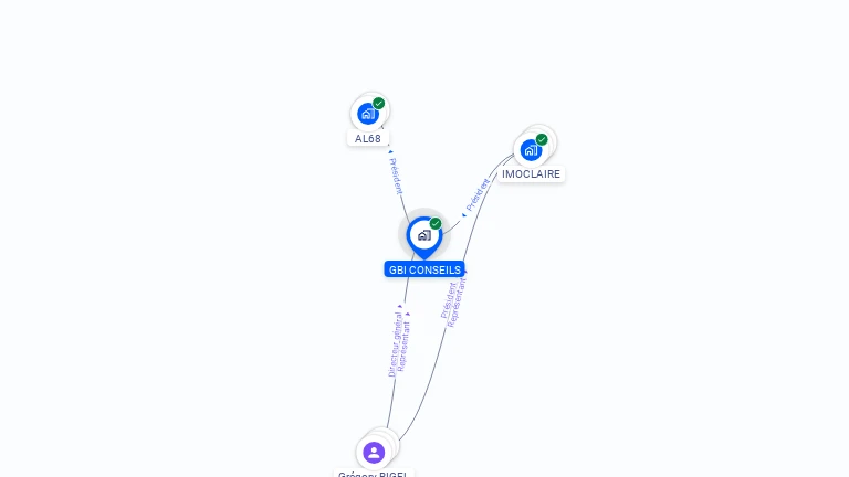 Cartographie gratuite de GBI CONSEILS