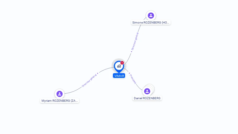 Cartographie gratuite de VIMAR