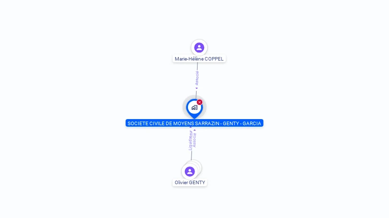 Cartographie gratuite de SCM SARRAZIN-GENTY-GARCIA