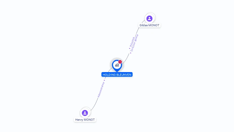 Cartographie gratuite de HOLDING BLEUNVEN