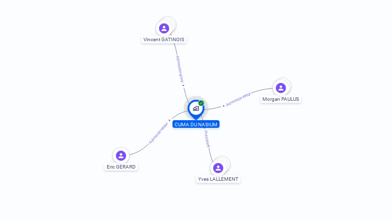 Cartographie gratuite de CUMA DE NASIUM
