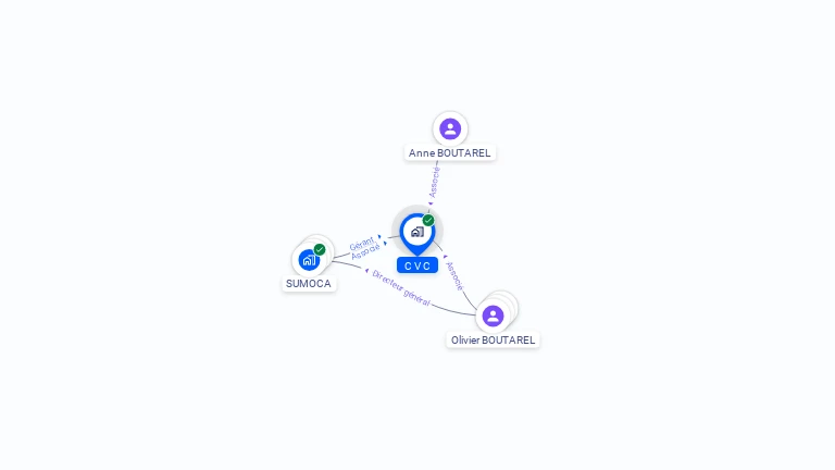 Cartographie gratuite de CVC