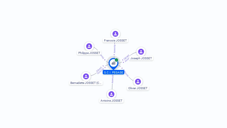 Cartographie gratuite de SCI PEGASE