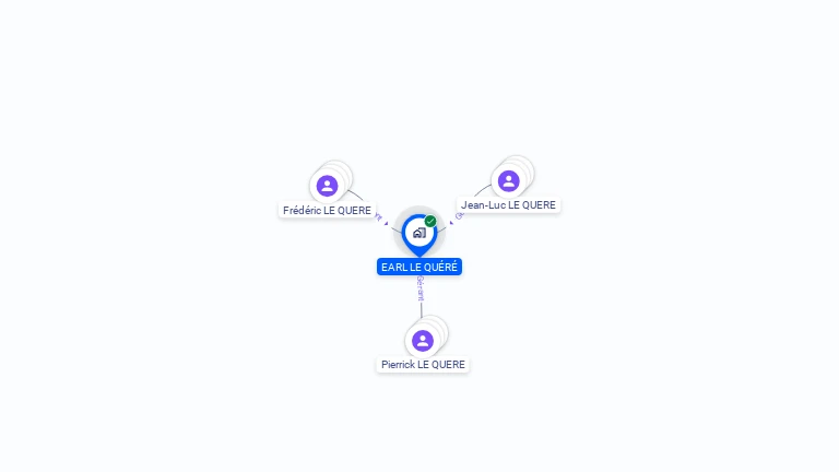 Cartographie gratuite d'EARL LE QUERE