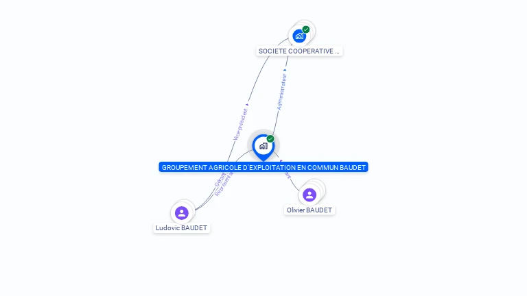 Cartographie gratuite de GAEC BAUDET