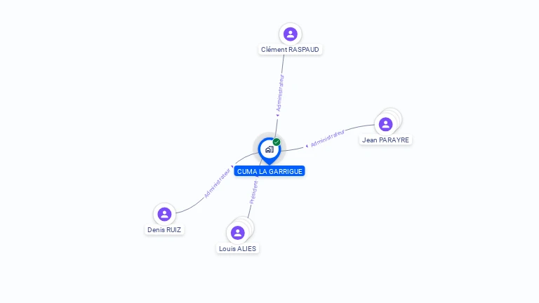 Cartographie gratuite de CUMA LA GARRIGUE