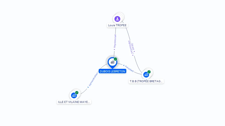 Cartographie gratuite de DUBOIS LEBRETON