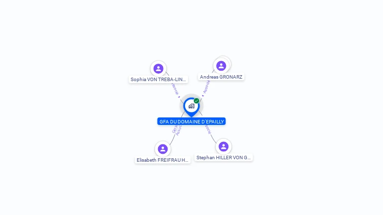Cartographie gratuite de GFA DU DOMAINE D'EPAILLY
