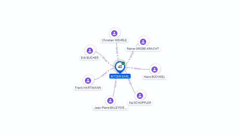 Cartographie gratuite de BITZER SARL