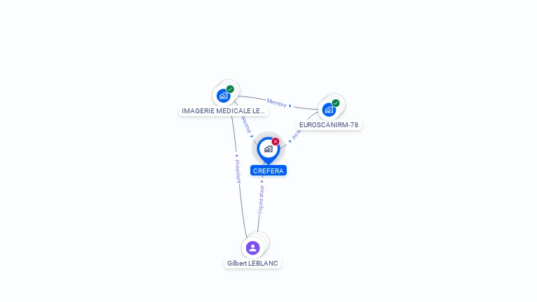 Cartographie gratuite de CREFERA