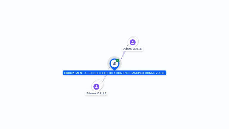 Cartographie gratuite de GAEC VIALLE